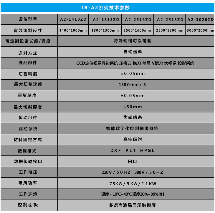 全自動振動刀切割機(jī)